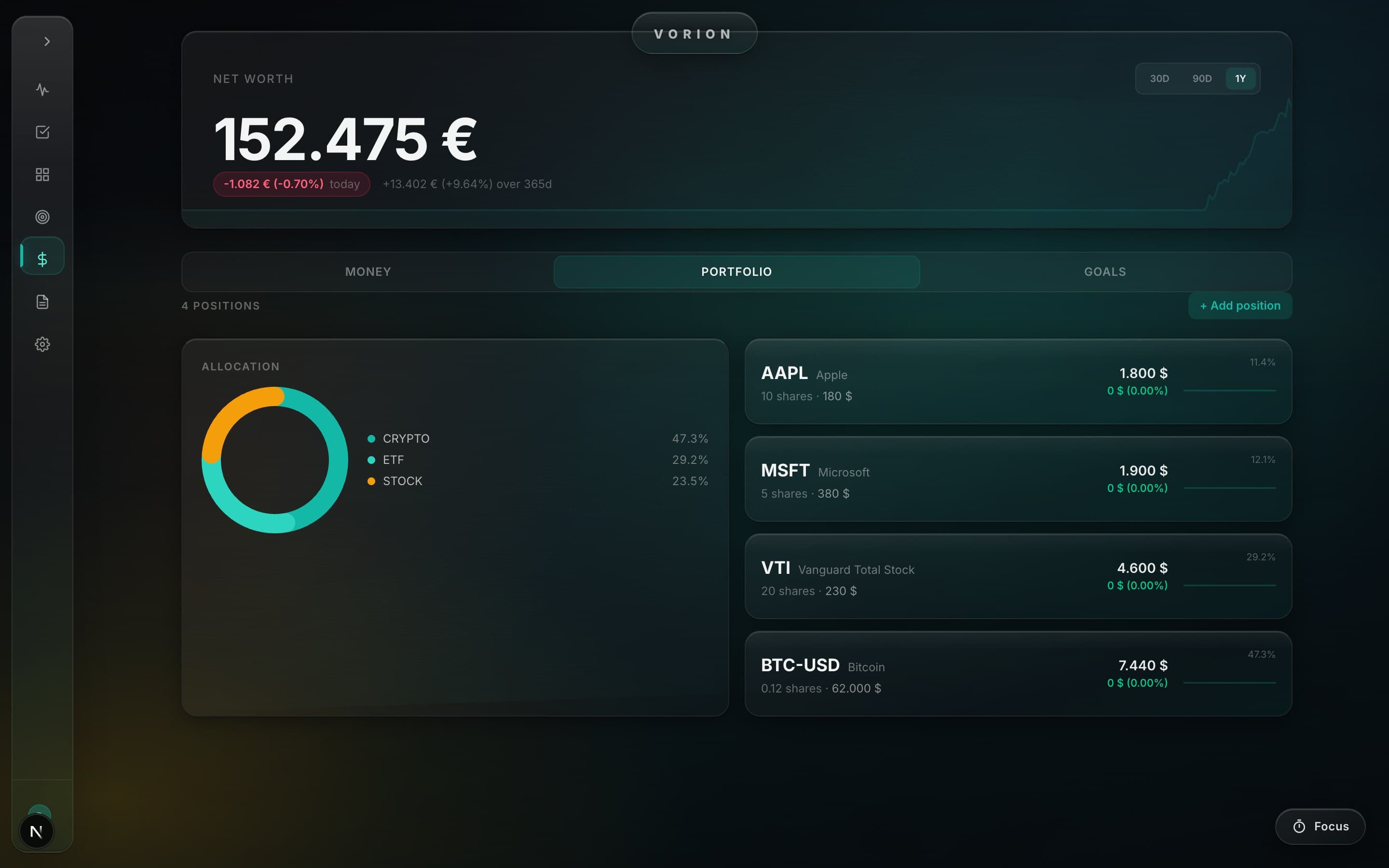 VORION Finance dashboard